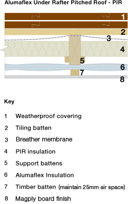 alumaflex multi-foil